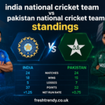 India National Cricket Team vs Pakistan National Cricket Team Standings