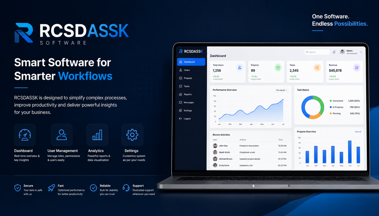 software rcsdassk